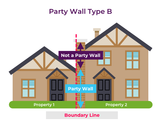 Party-Wall-Type-B-560 party wall type b